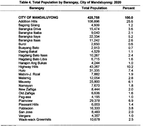 mandaluyong population|Mandaluyong .